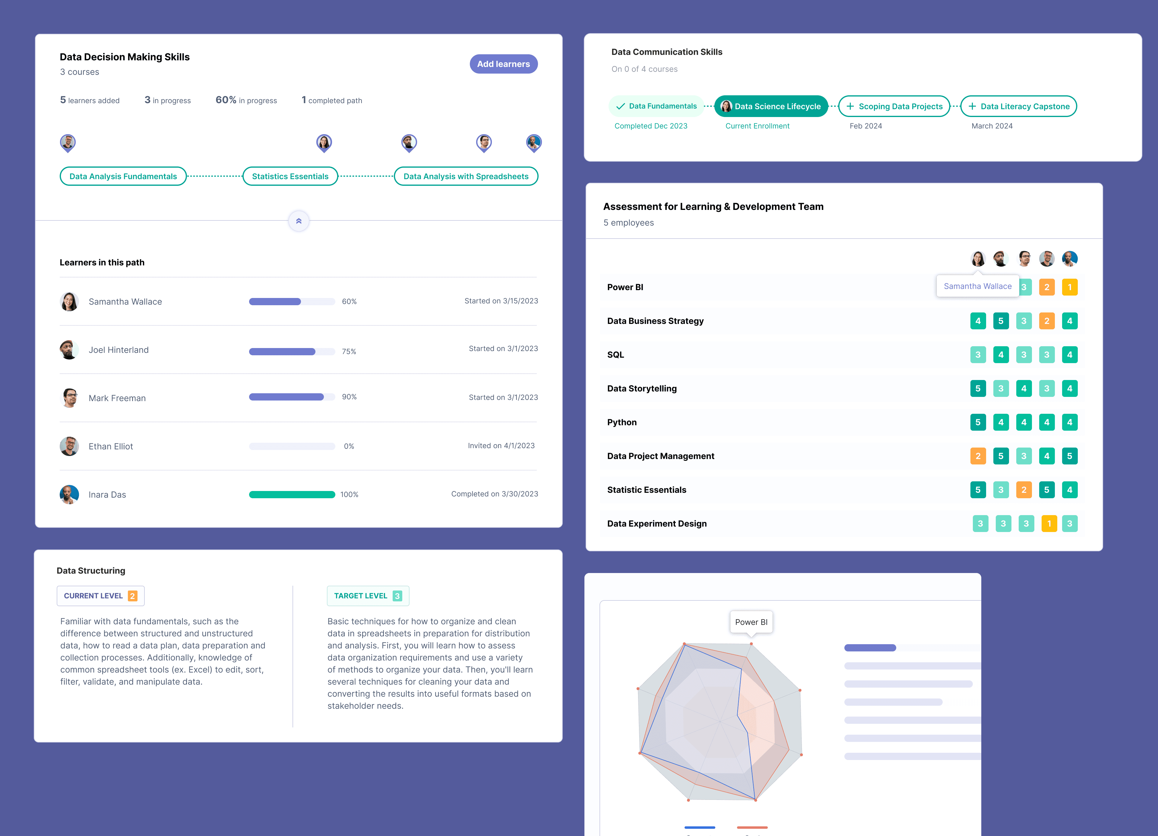 Modal Admin Dashboard